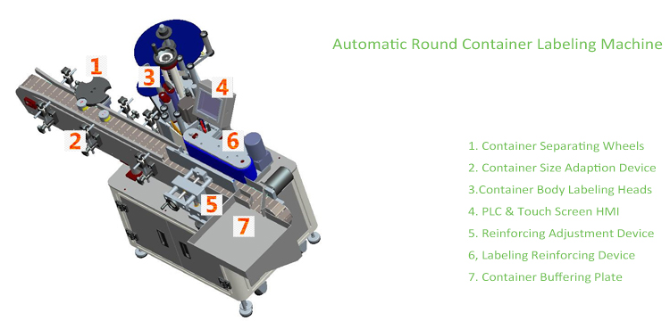 T vertikālā tipa automātiska apaļa konteinera marķēšanas mašīna